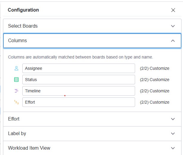 Mapping the Assignee, Status, Timeline, and Effort columns