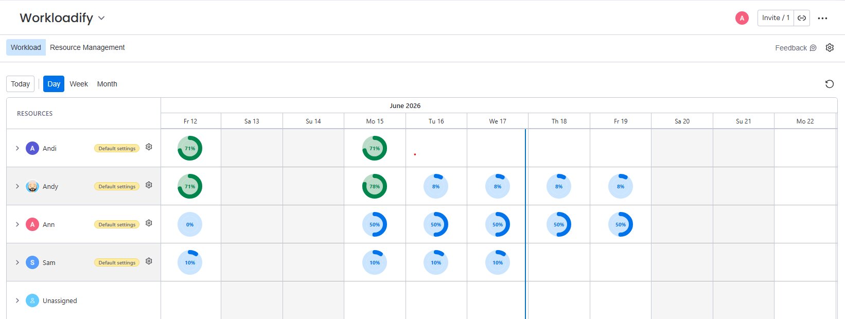 The Workload view with people rows, daily donuts, and an Unassigned row