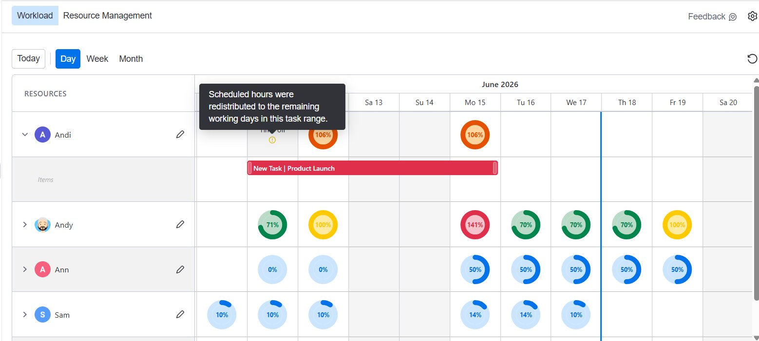 A greyed-out non-working day with an info icon explaining redistributed hours