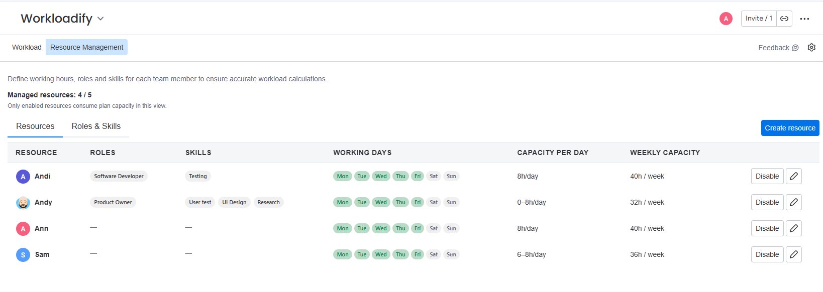 The Resource Management view listing managed resources