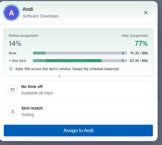 The projected impact of an assignment on a person's capacity